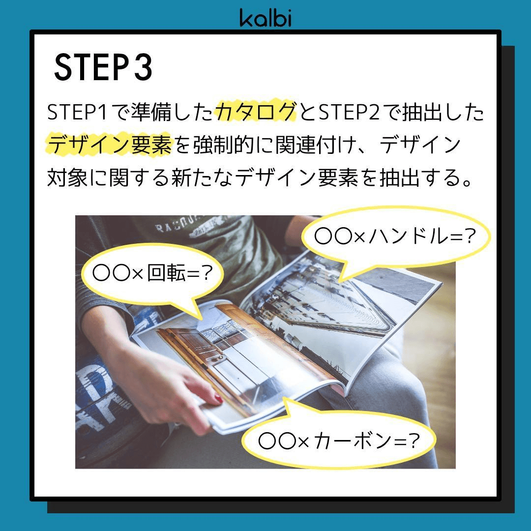 STEP1で準備したカタログとSTEP2で抽出したデザイン要素を強制的に関連付け、デザイン対象に関する新たなデザイン要素を抽出する。