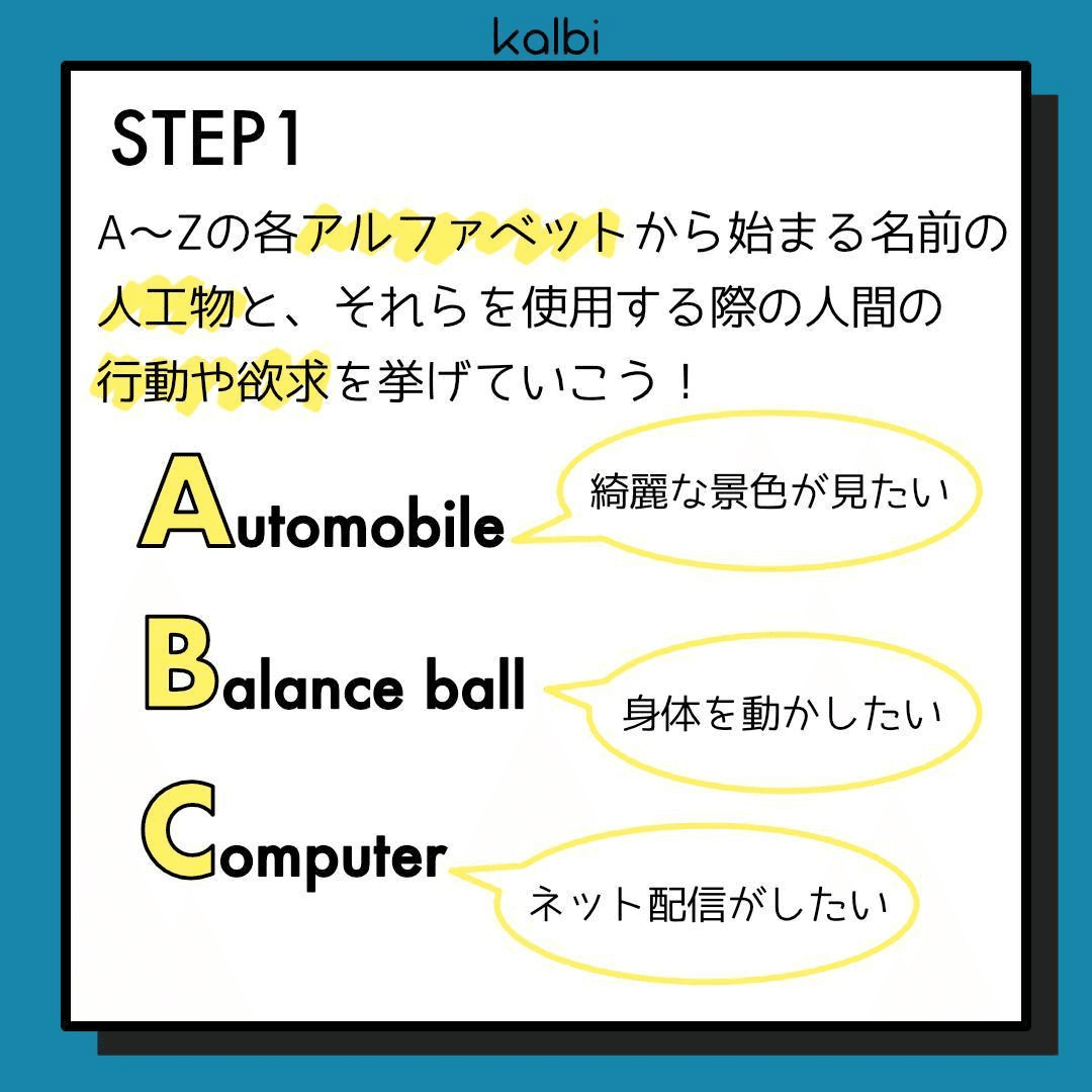 A～Zの各アルファベットから始まる名前の人工物と、それらを使用する際の人間の行動や欲求を挙げる。