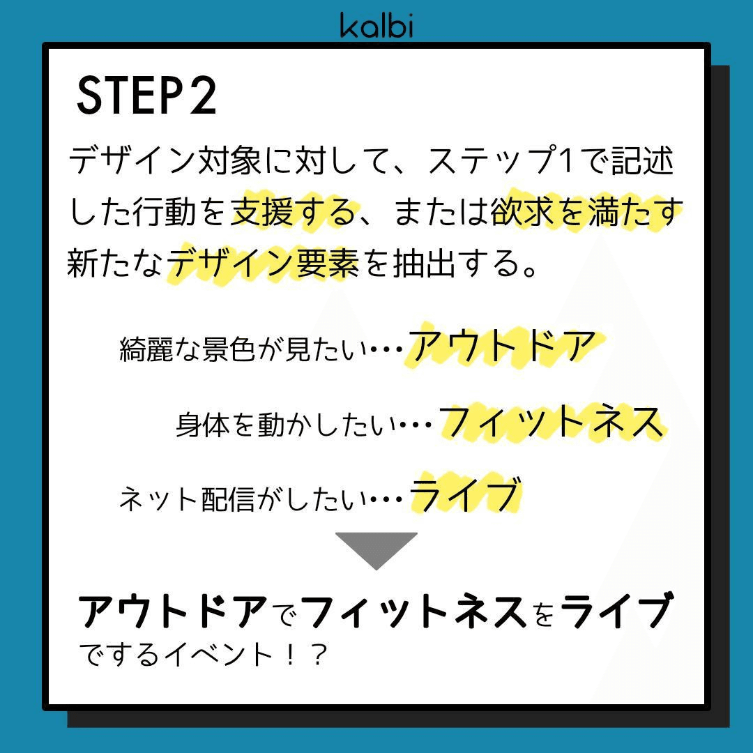 デザイン対象に対して、ステップ1で記述した行動を支援する、または欲求を満たす新たなデザイン要素を抽出する。