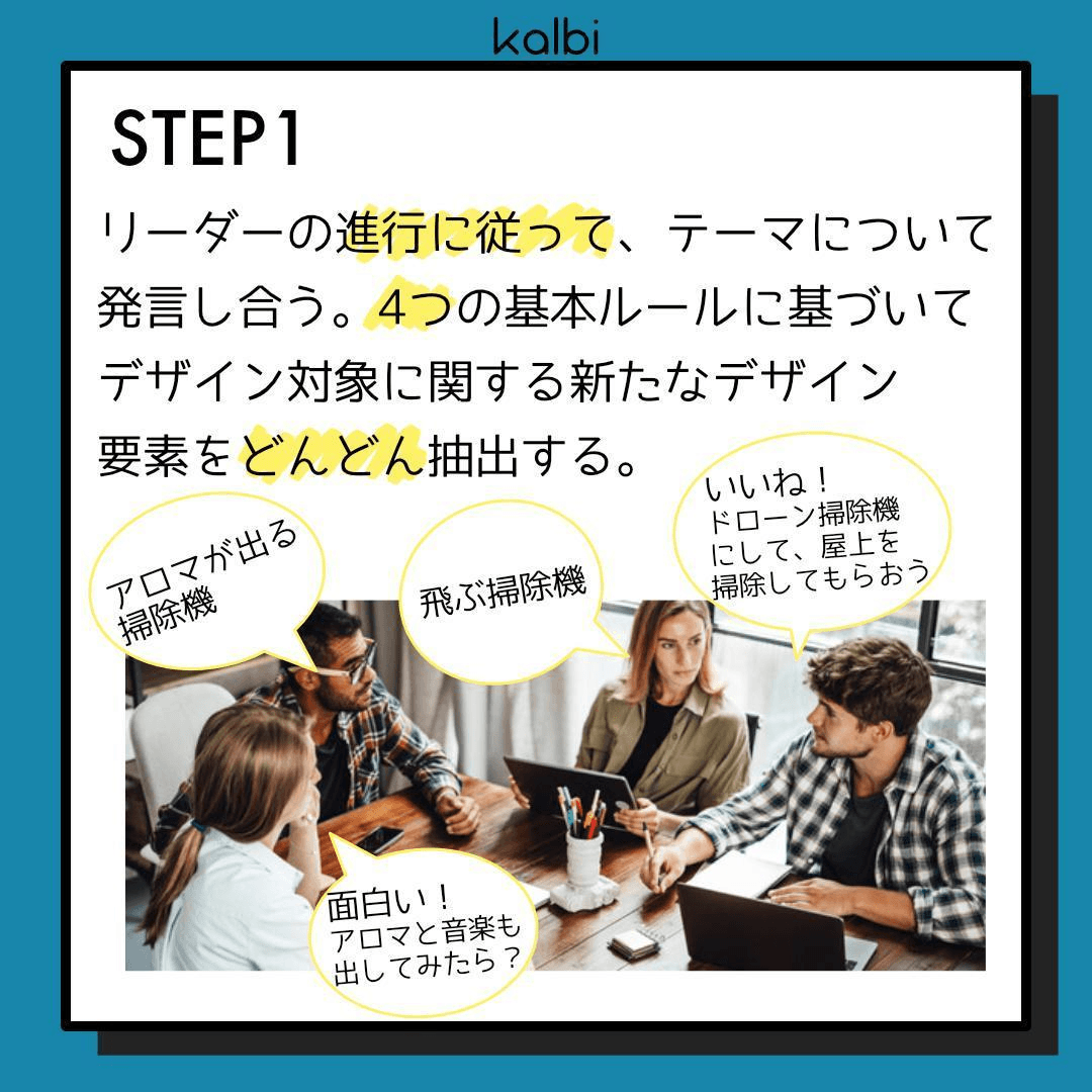 リーダーの進行に従って、テーマについて発言しあう。4つの基本ルールに基づいてデザイン対象に関する新たなデザイン要素を抽出する。