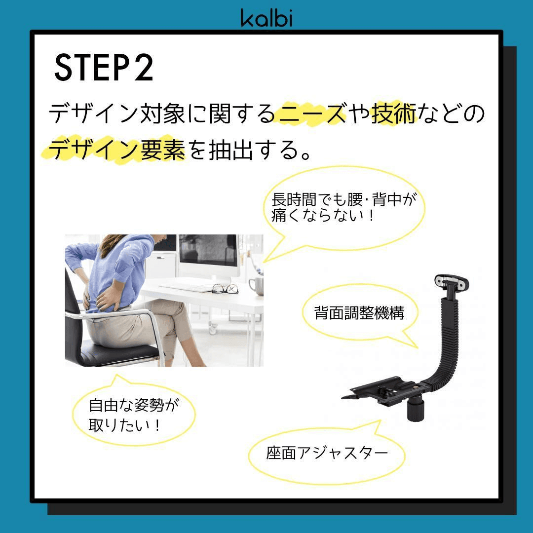 デザイン対象に関するニーズや技術などのデザイン要素を抽出する。