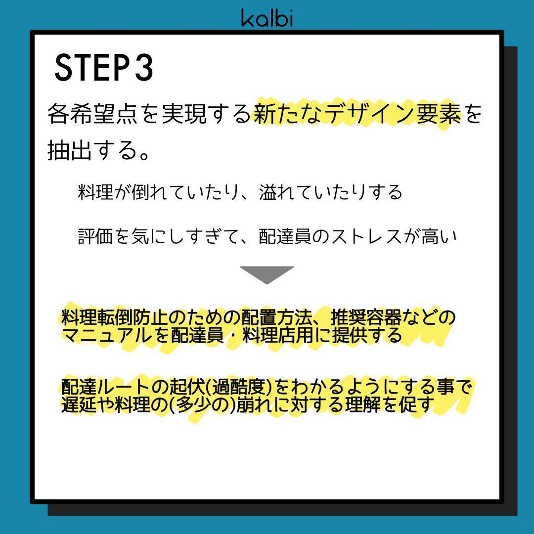 各希望点を実現する新たなデザイン要素を抽出する。