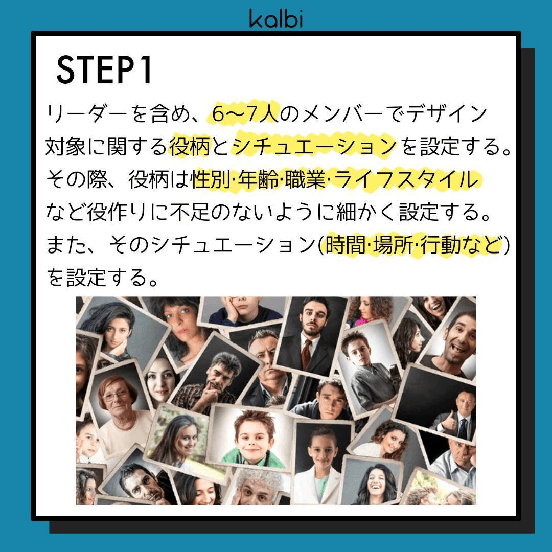 リーダーを含め、6－7人のメンバーでデザイン対象に関する役柄とシチュエーションを設定する。その際、役柄は、性別・年齢・職業・ライフスタイルなど役作りに不足のないように細かく設定する。また、そのシチュエーション（時間・場所・行動など）を設定する。