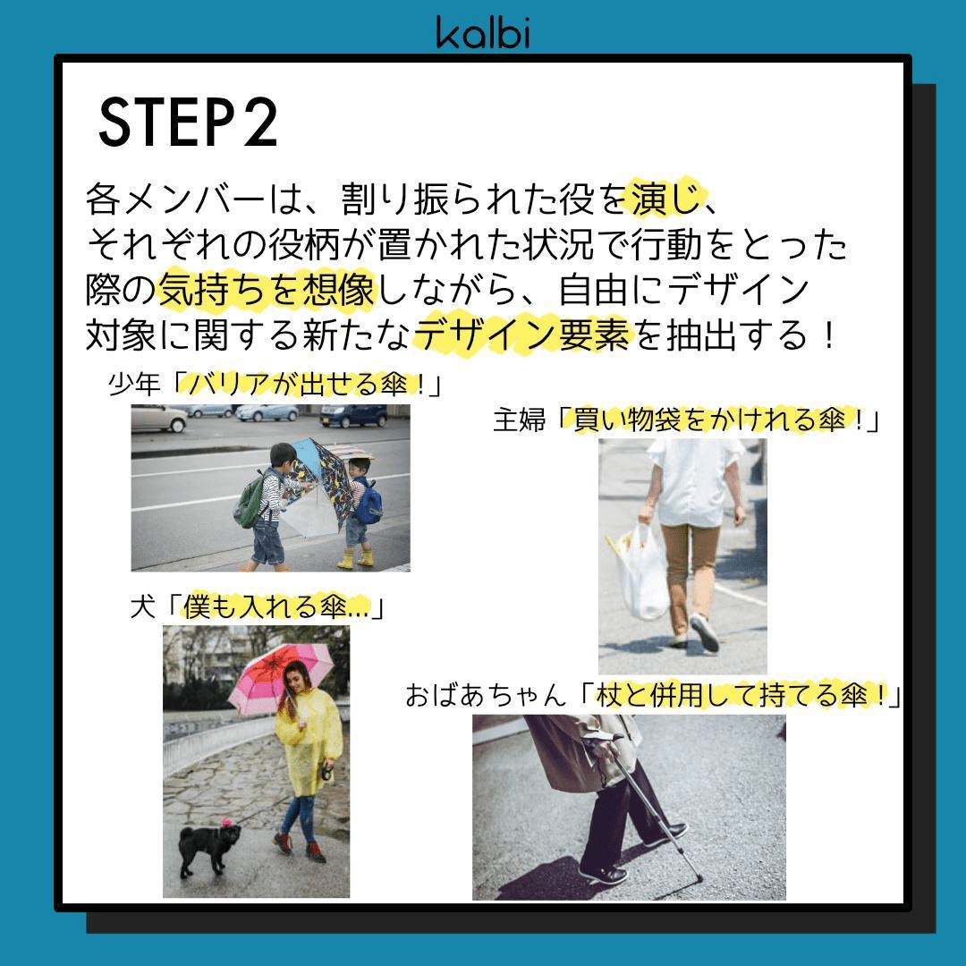 各メンバーは、割り振られた役を演じ、それぞれの役柄が置かれた状況で行動をとった際の気持ちを想像しながら、自由にデザイン対象に関する新たなデザイン要素を抽出する。