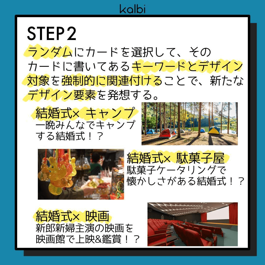 ランダムにカードを選択して、そのカードに書いてあるキーワードとデザイン対象を強制的に関連付けることで、新たなデザイン要素を発想する。