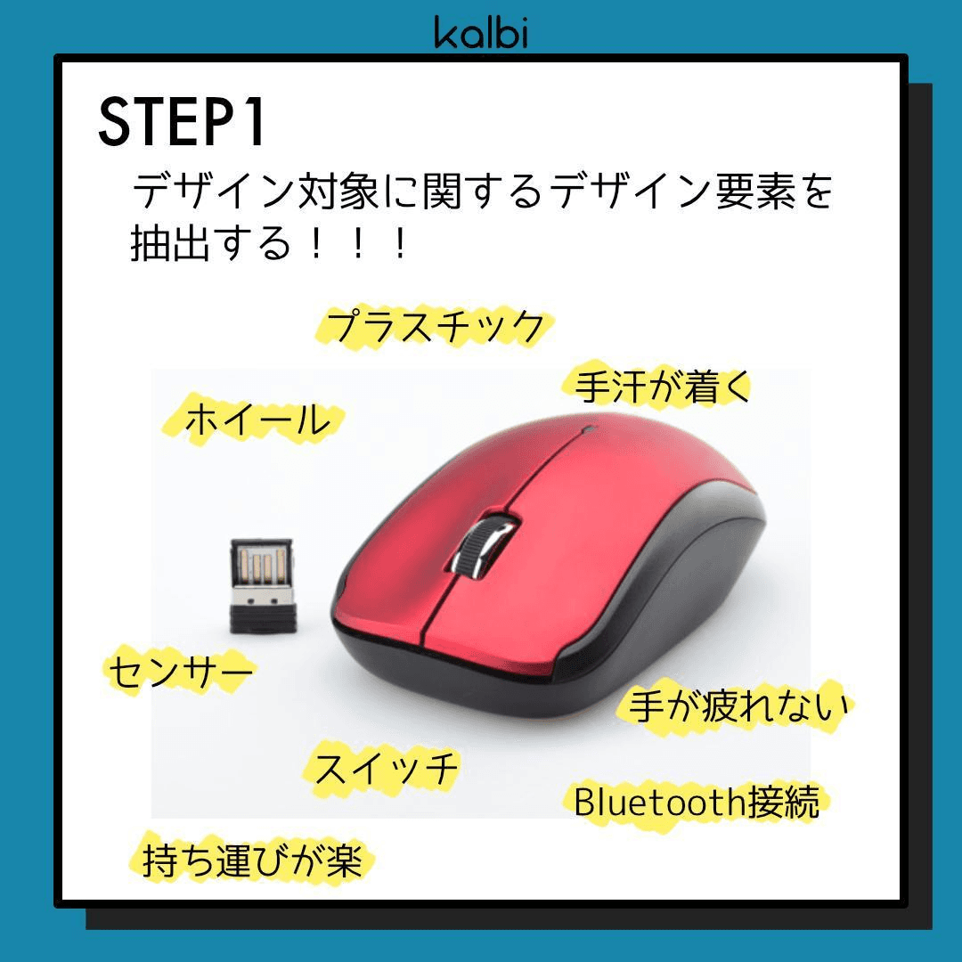 デザイン対象に関するデザイン要素を抽出する。