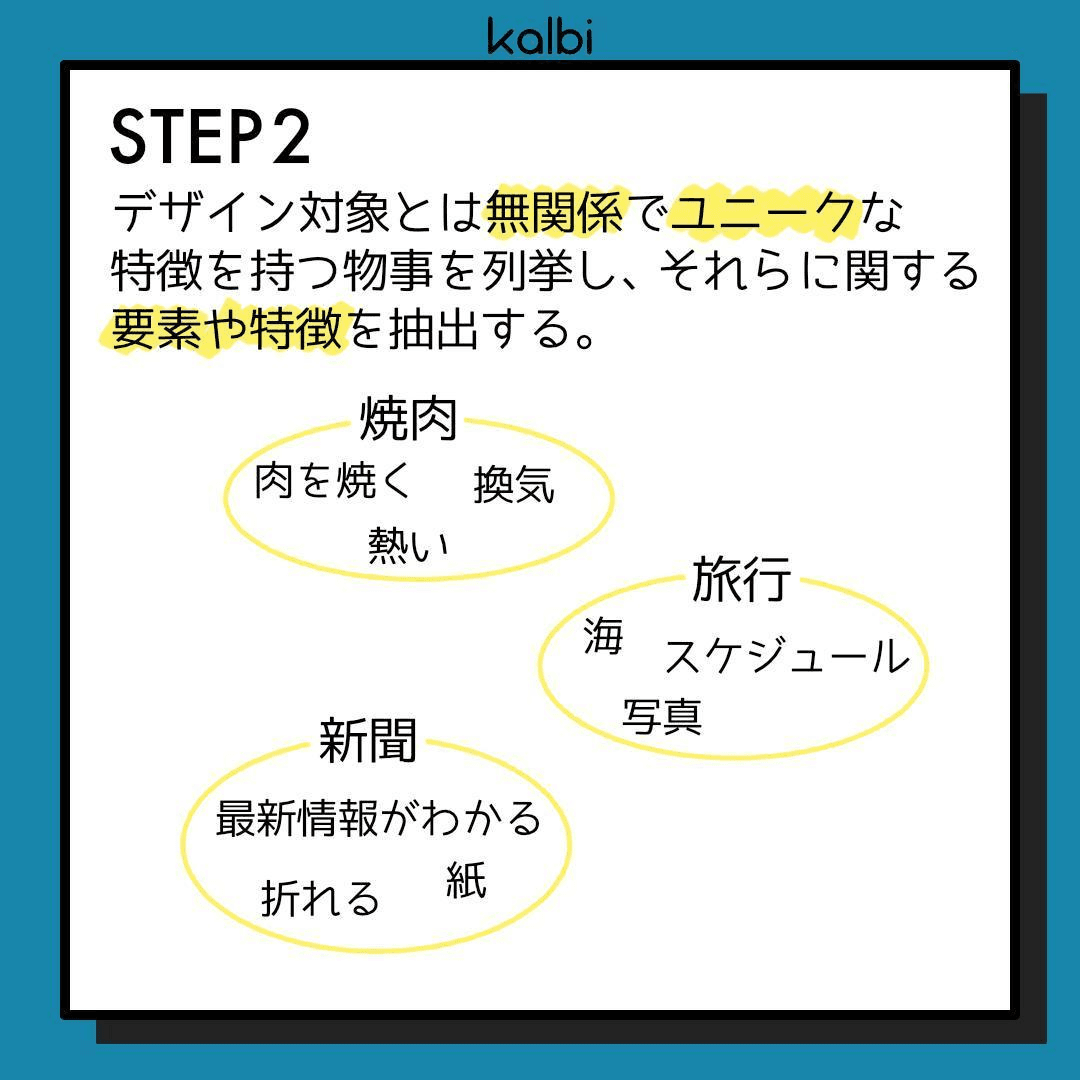 デザイン対象とは無関係でユニークな特徴を持つ物事を列挙し、それらに関する要素や特徴を抽出する。