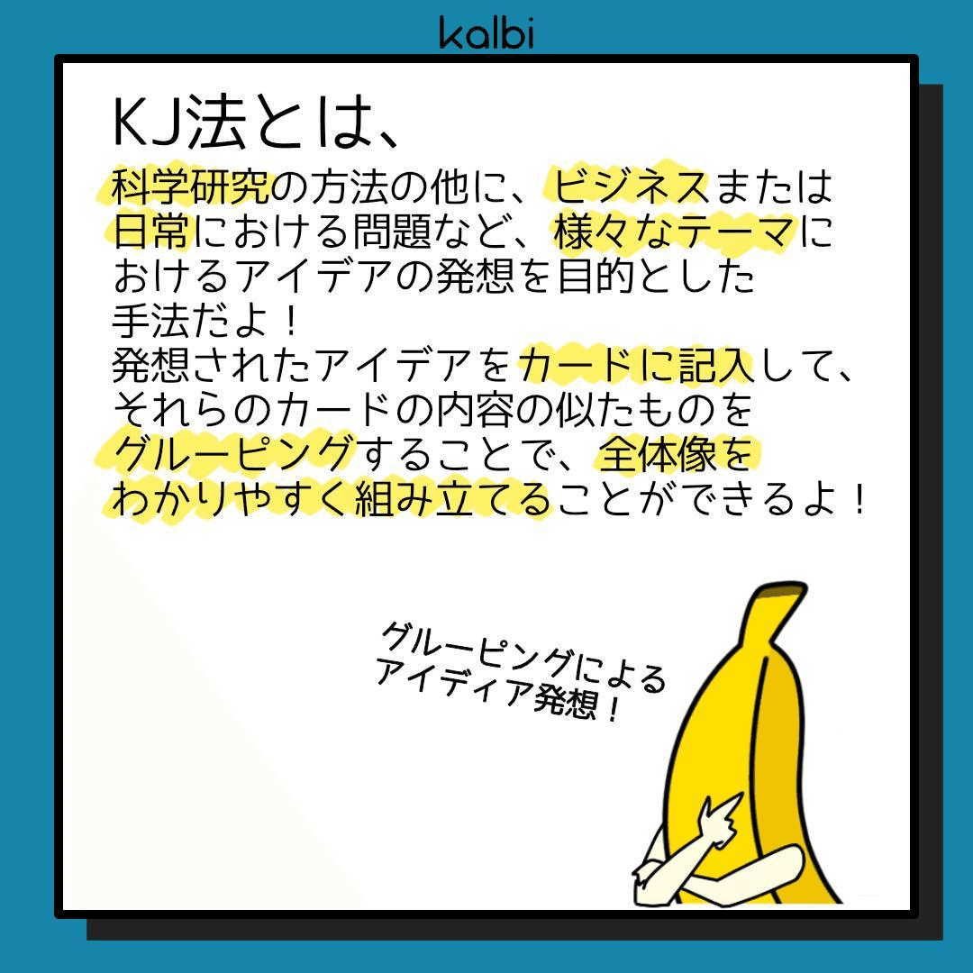 デザイン対象に対して、ブレインストーミング、グルーピングを繰り返すことで様々な側面から発想する手法