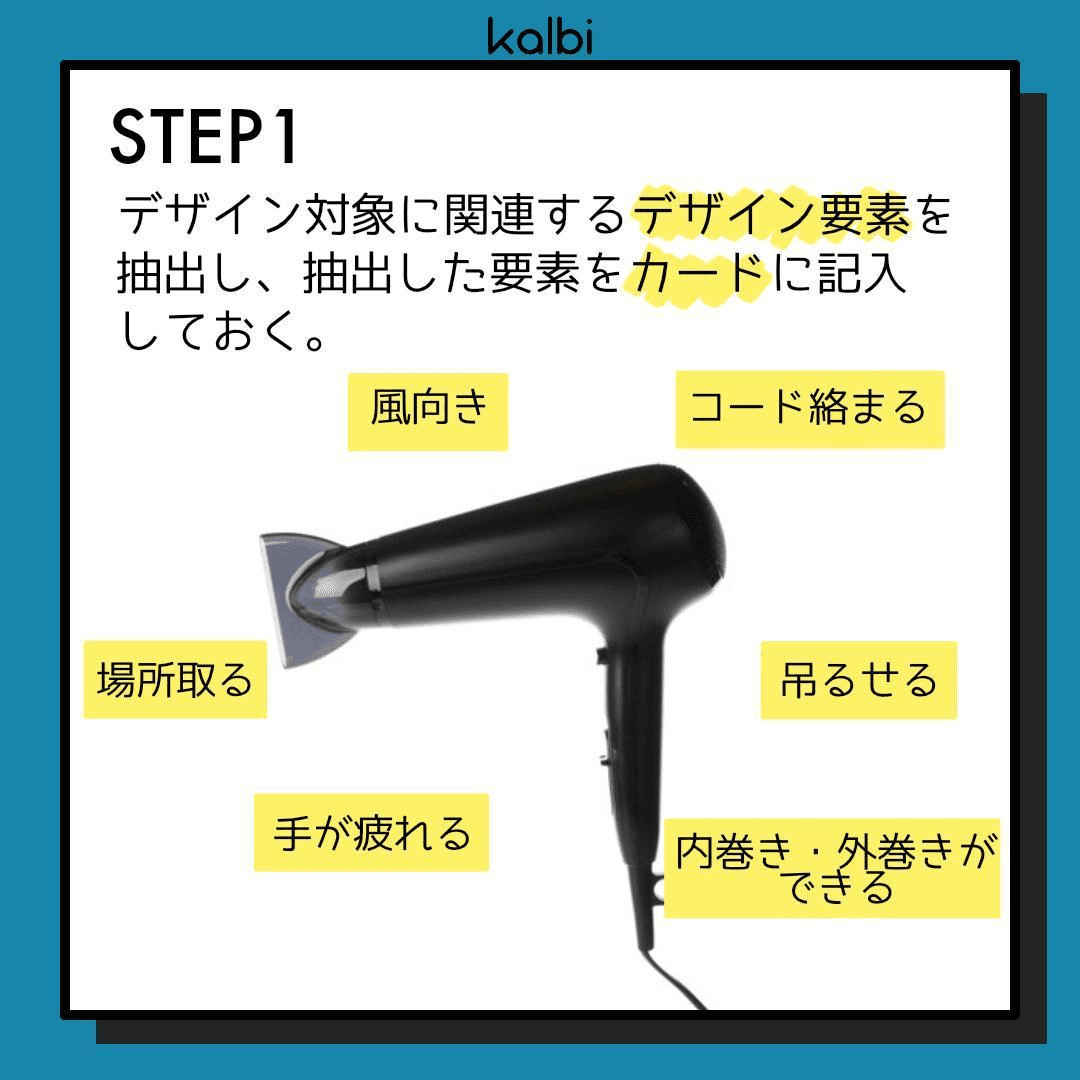 デザイン対象に関連するデザイン要素を抽出し，抽出した要素をカードに記入しておく。