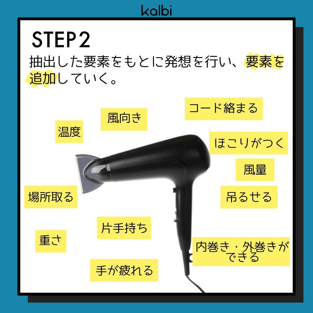 抽出した要素をもとに発想を行い、要素を追加していく。