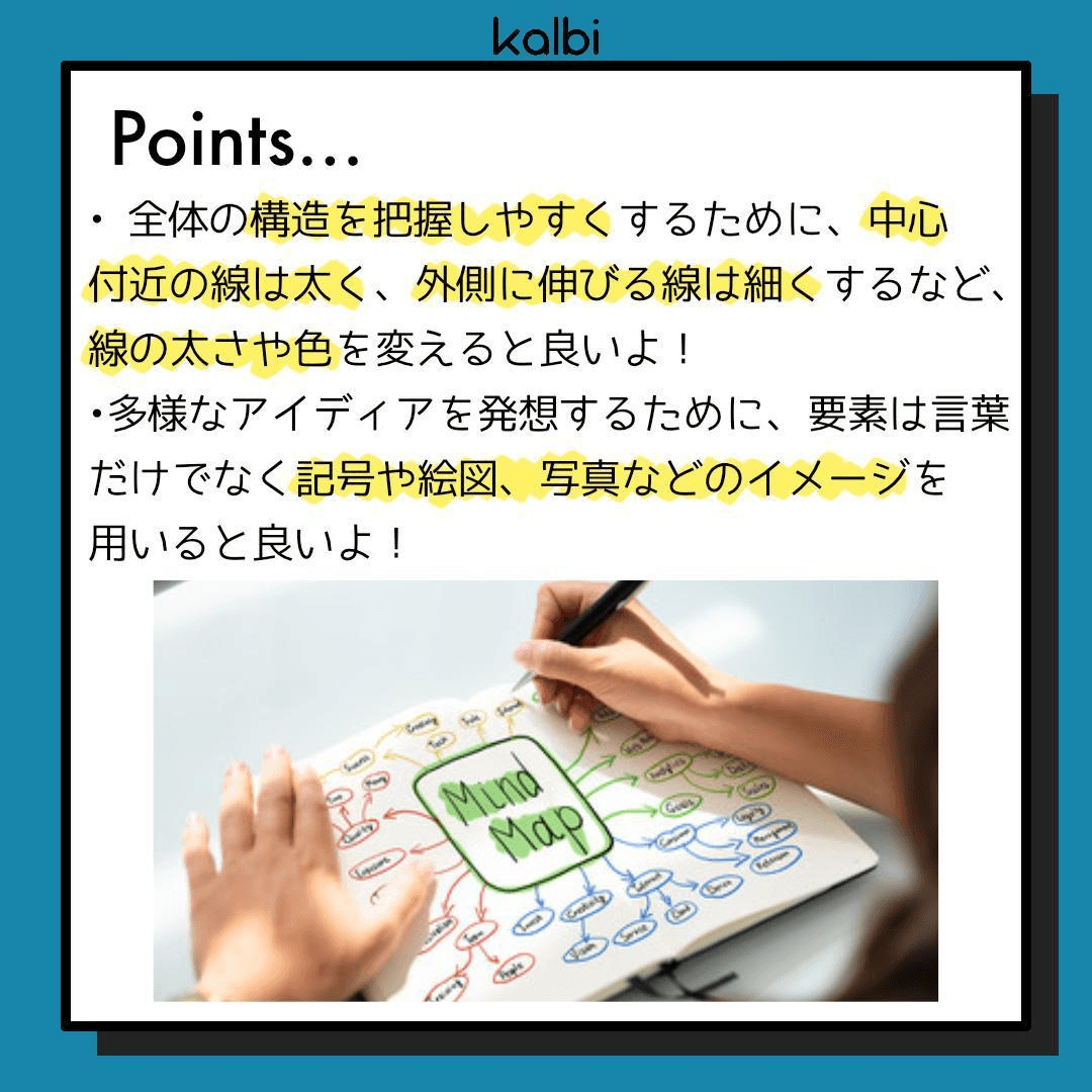 マインドマップ法point