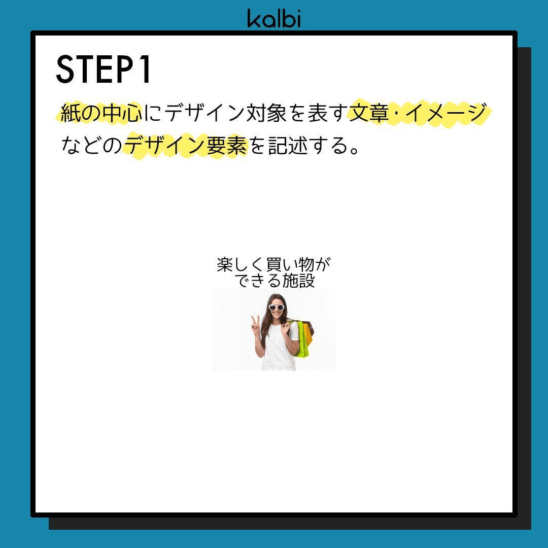 紙の中心にデザイン対象を表す文章やイメージなどのデザイン要素を記述する。