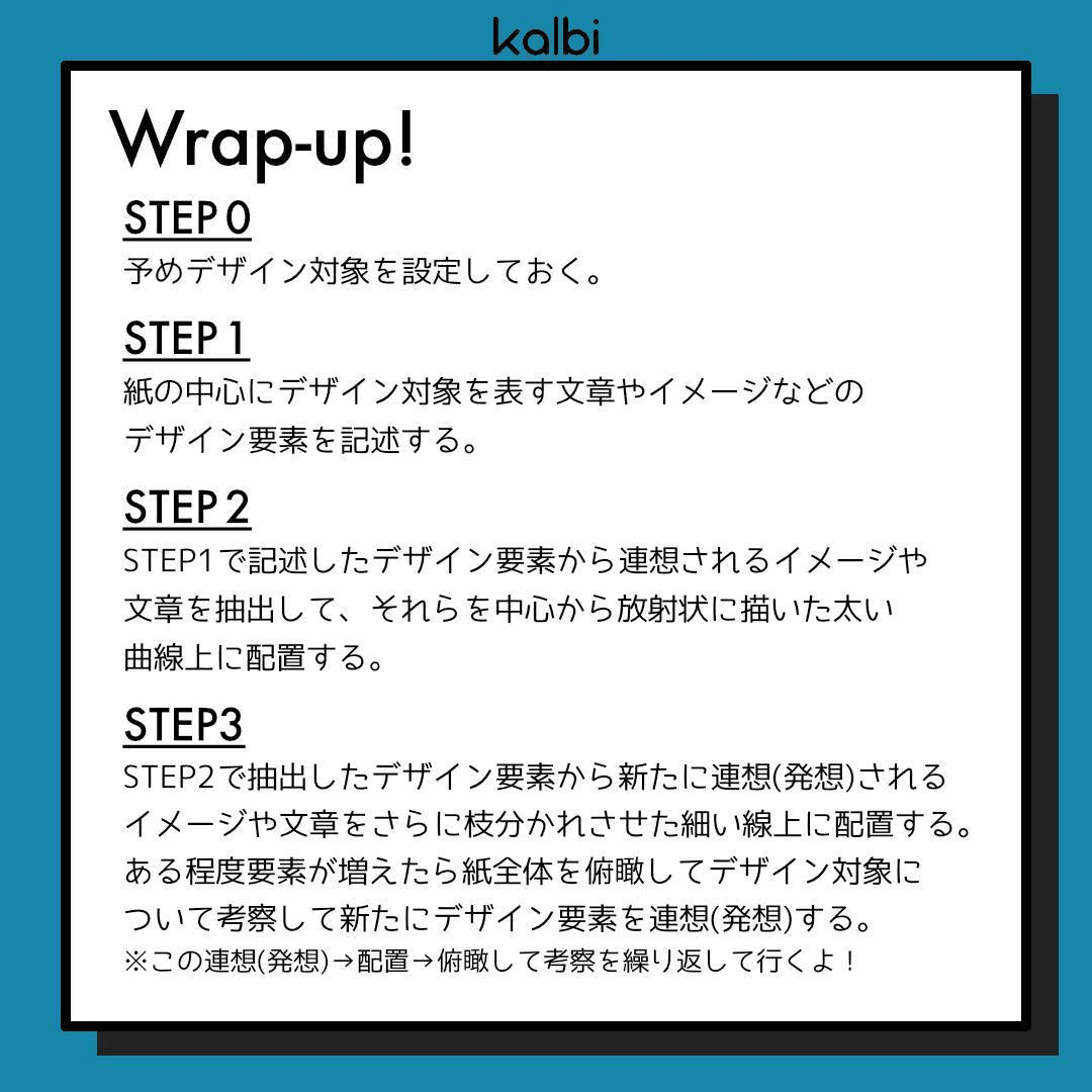 マインドマップ法wrapup