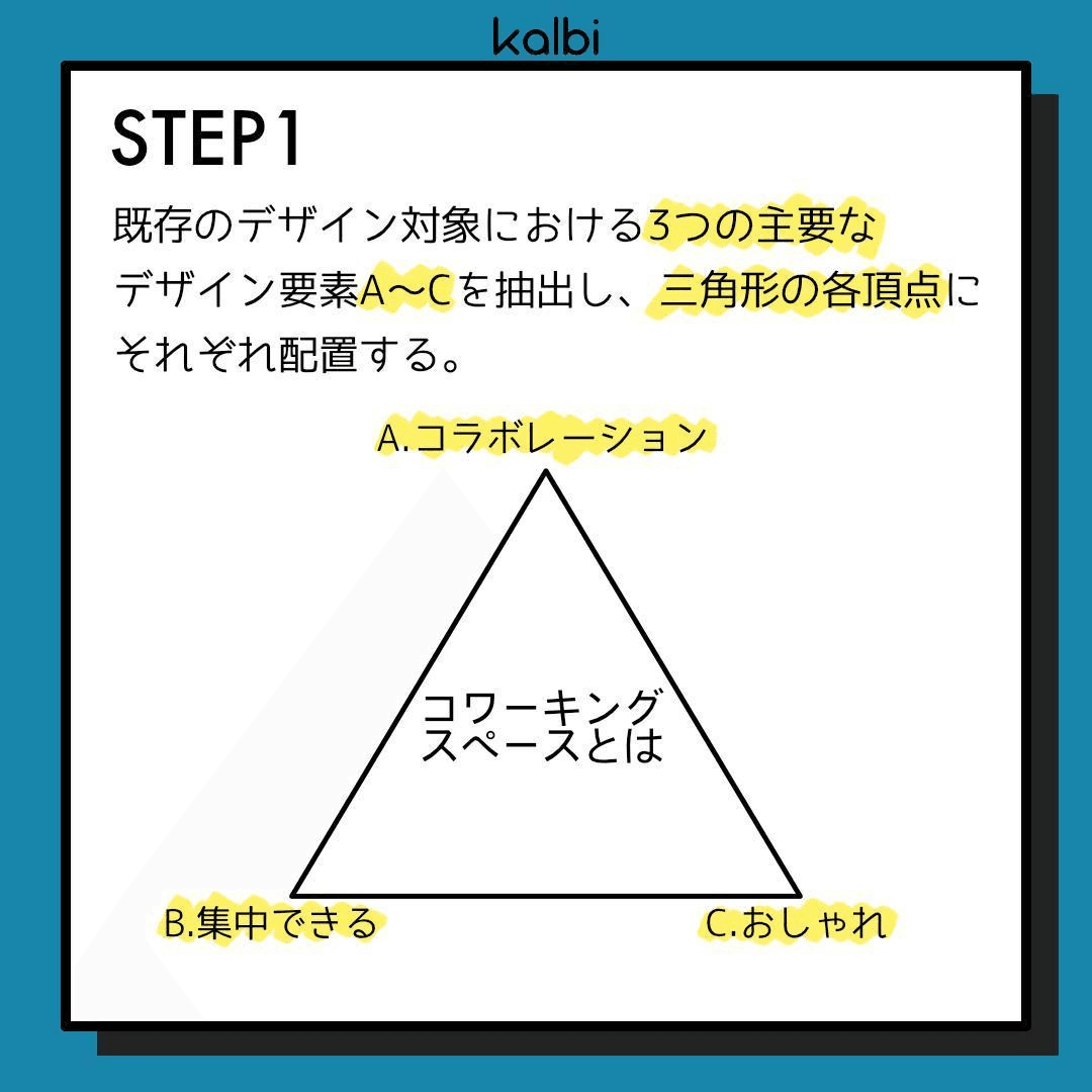 既存のデザイン対象における3つの主要なデザイン要素A〜Cを抽出し、三角形の各頂点にそれぞれ配置する。