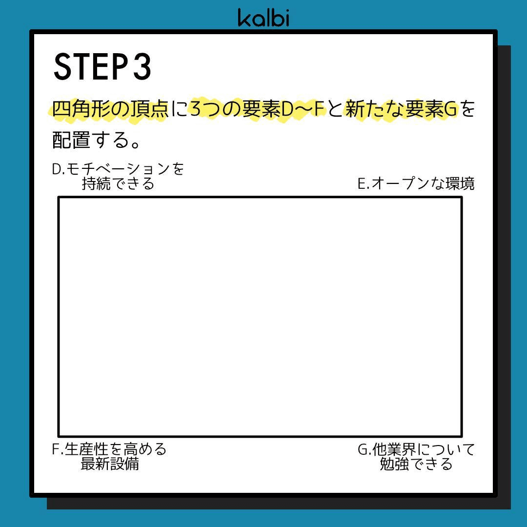 四角形の頂点に3つの要素D〜Fと新たな要素Gを配置する。