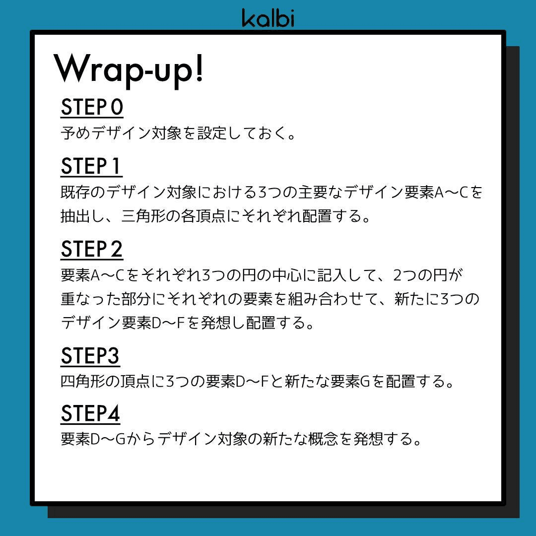 △○□（ストゥーパ）法wrapup