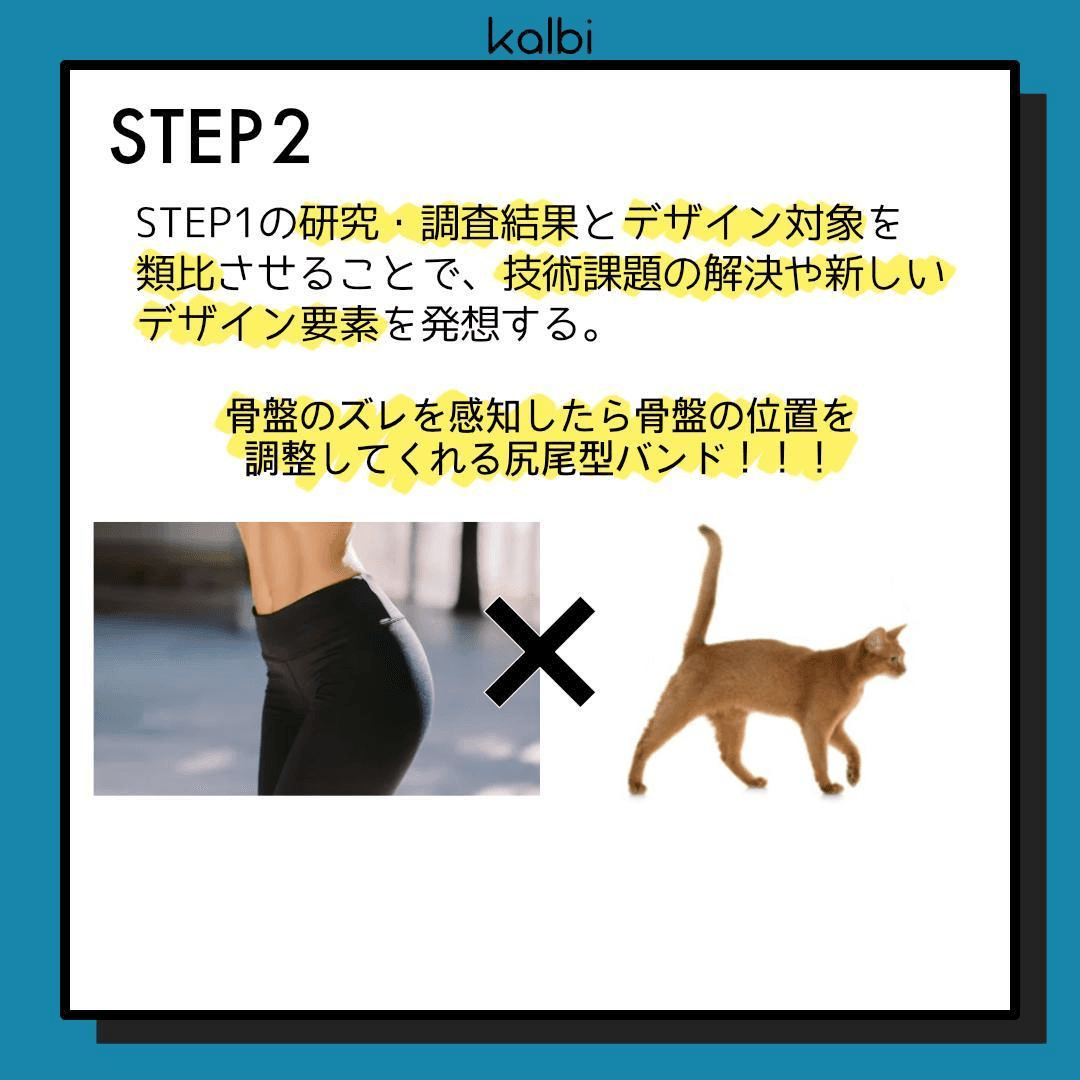 STEP1の研究・調査結果とデザイン対象を類比させることで、技術課題の解決や新しいデザイン要素を発想する。