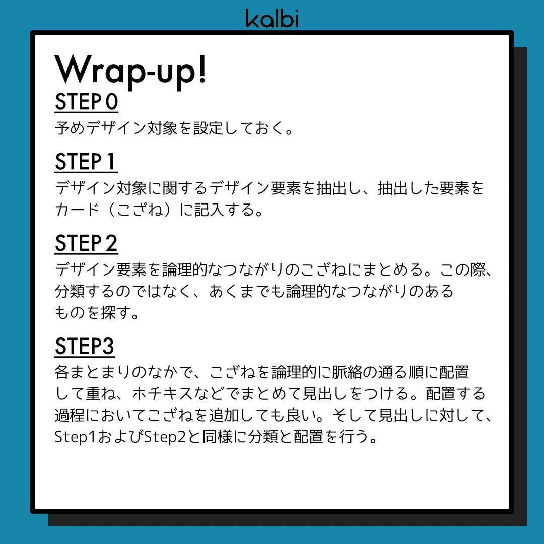 こざね法wrapup