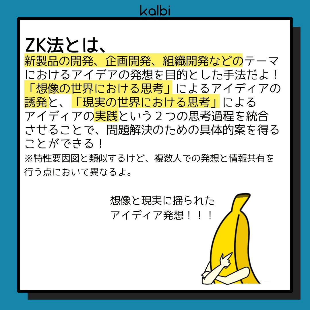 各自が瞑想の中で発想したアイディアをフィッシュボーン形式にまとめ、そこからさらに新しいアイディアを発想する手法