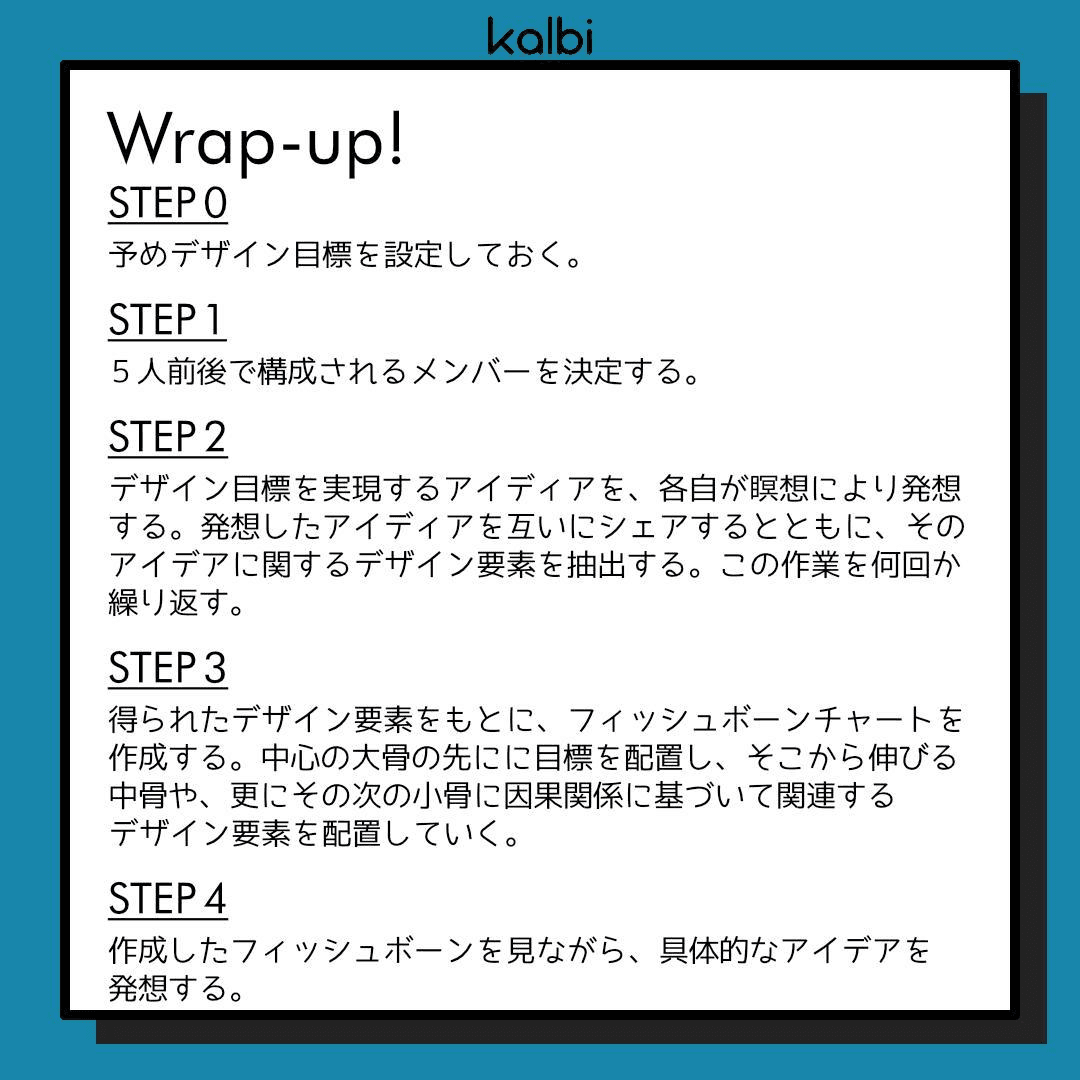 ZK法wrapup