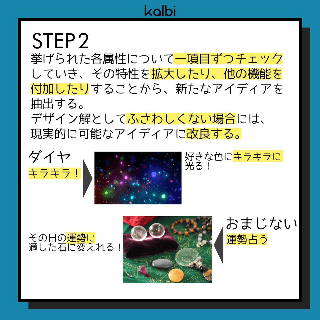 挙げられた各属性について一項目ずつチェックしていき、その特性を拡大したり、他の機能を付加したりすることから、新たなアイディアを抽出する。デザイン解としてふさわしくない場合には、現実的に可能なアイディアに改良する。