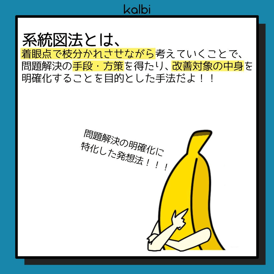 デザイン目標を達成するための手段を考える工程を枝分かれさせながら細かく行うことで、全体的な達成手段を発想する手法