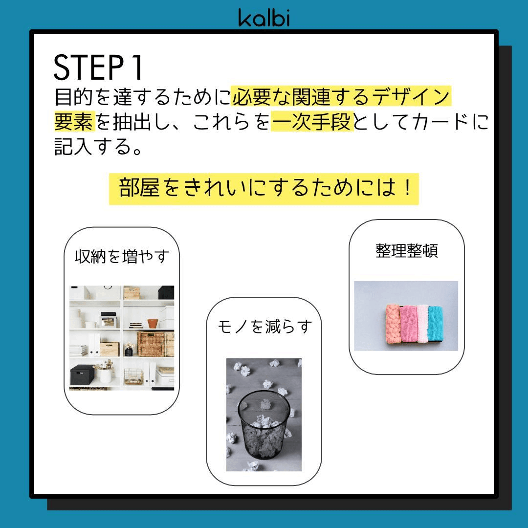 目的を達するために必要な関連するデザイン要素を抽出し、これらを一次手段としてカードに黒字で記入する。