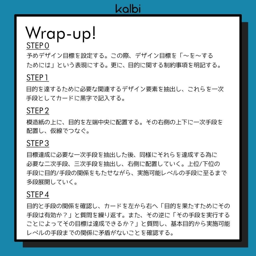 系統図法wrapup