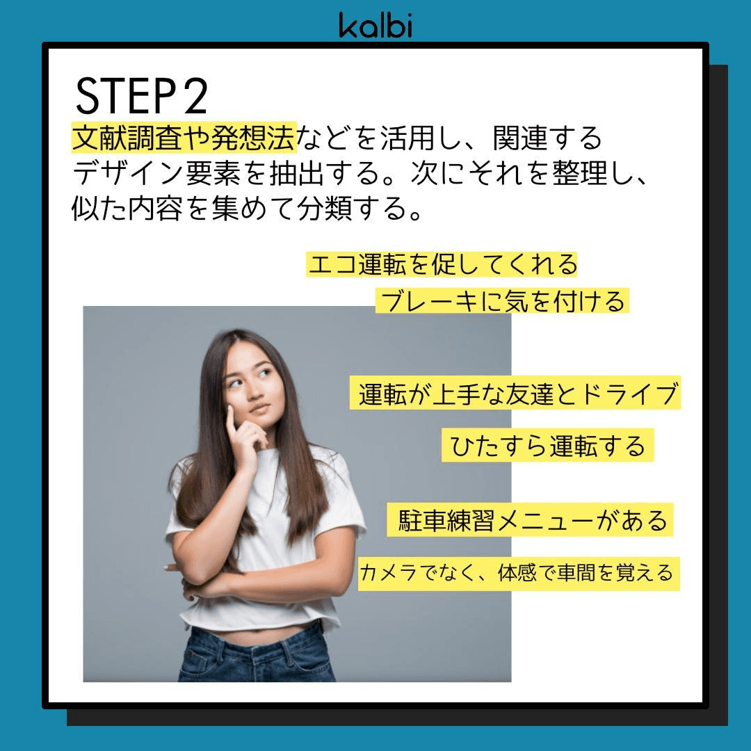 文献調査や発想法などを活用し、関連するデザイン要素を抽出する。次にそれを整理し、似た内容を集めて分類する。