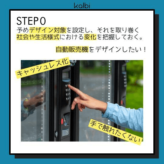 予めデザイン対象を設定し、それを取り巻く社会や生活様式における変化を把握しておく。