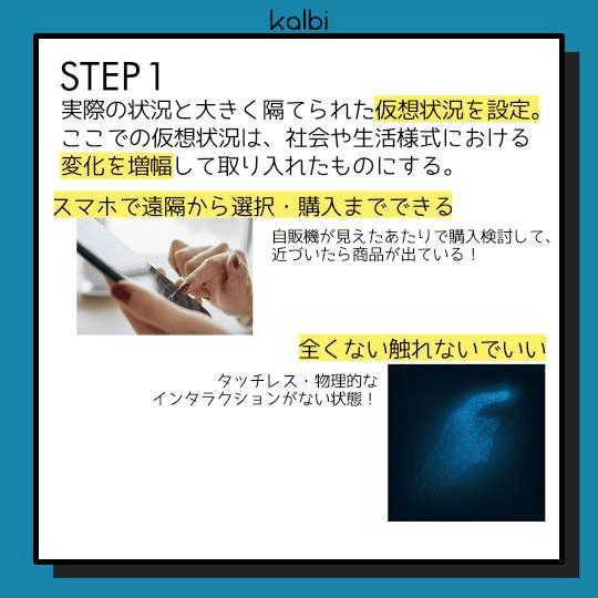 実際の状況と大きく隔てられた仮想状況を設定する。ここでの仮想状況は、社会や生活様式における変化を増幅して取り入れたものにする。