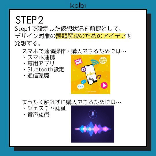 STEP1で設定した仮想状況を前提として、デザイン対象の課題解決のためのアイデアを発想する。