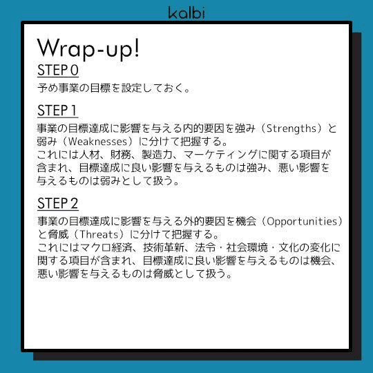 SWOT分析法wrapup