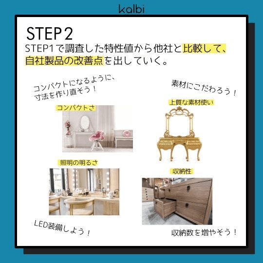 STEP1で調査した特性値から他社と比較して、自社製品の改善点を出していく。