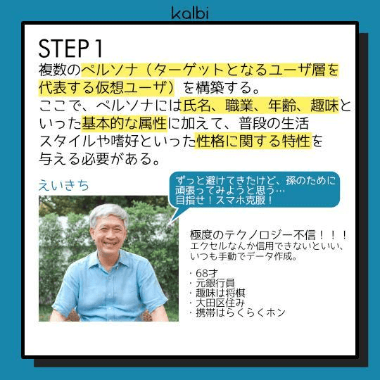 複数のペルソナ（ターゲットとなるユーザ層を代表する仮想ユーザ）を構築する。ここで、ペルソナには氏名、職業、年齢、趣味といった基本的な属性に加えて、普段の生活スタイルや嗜好といった性格に関する特性を与える必要がある。