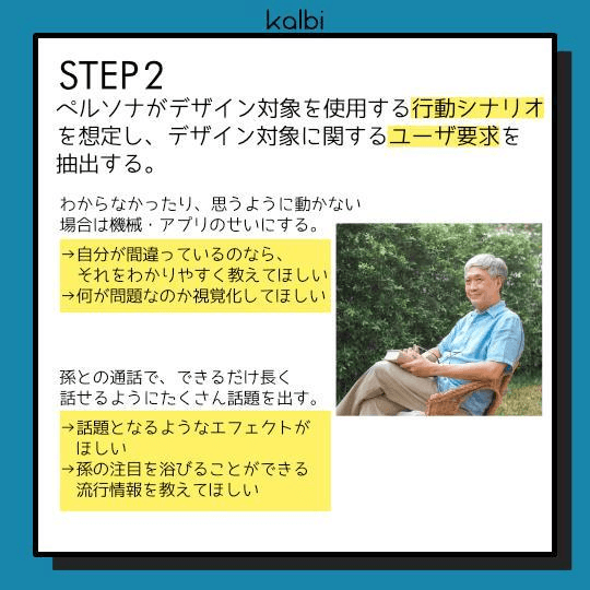 ペルソナがデザイン対象を使用する行動シナリオを想定し、デザイン対象に関するユーザ要求を抽出する。