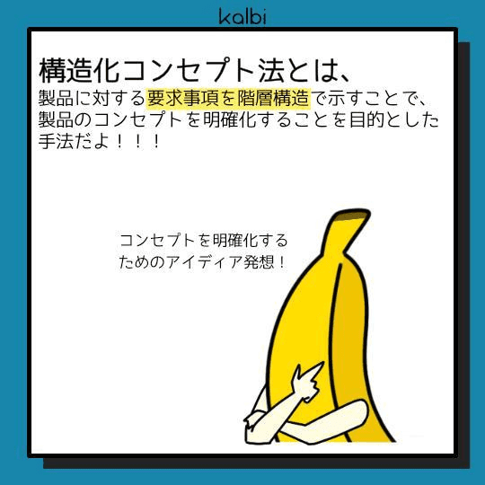 デザイン対象に関する要求事項を列挙し、グルーピング・抽象化することで、新たなデザインコンセプトを発想する手法