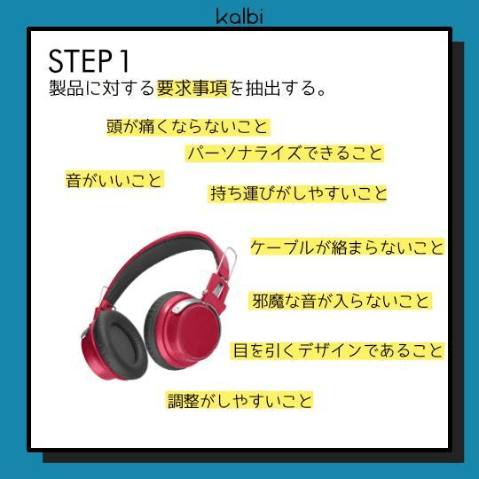 製品に対する要求事項を抽出する。