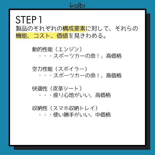 製品のそれぞれの構成要素に対して、それらの機能、コスト、価値を見きわめる。