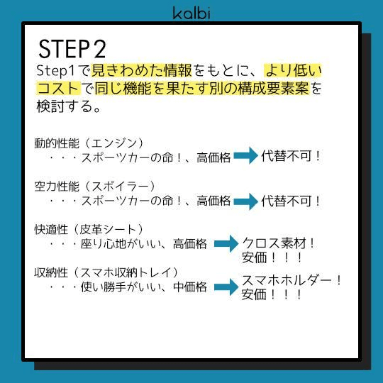 STEP1で見きわめた情報をもとに、より低いコストで同じ機能を果たす別の構成要素案を検討する。