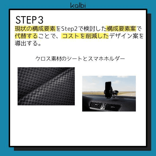 現状の構成要素をSTEP2で検討した構成要素案で代替することで、コストを削減したデザイン案を導出する。