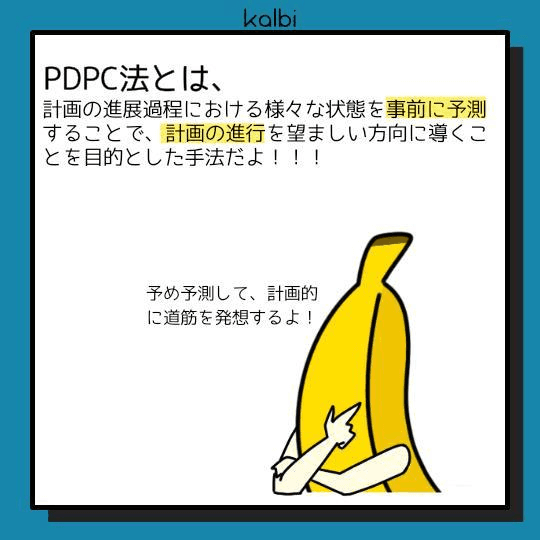 計画の進展過程における様々な状態を事前に予測することで、目標を達成するための正しい道のりを発想するための手法