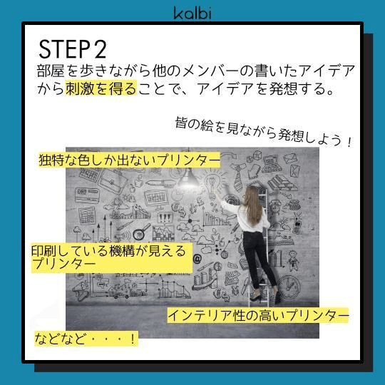 部屋を歩きながら他のメンバーの書いたアイデアから刺激を得ることで、アイデアを発想する。