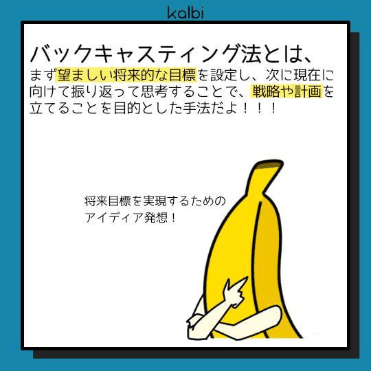 デザイン対象に関する将来的な目標を設定し、そこから現在に振り返ってステップを作成することで、将来的な目標を達成するための手段を発想する手法