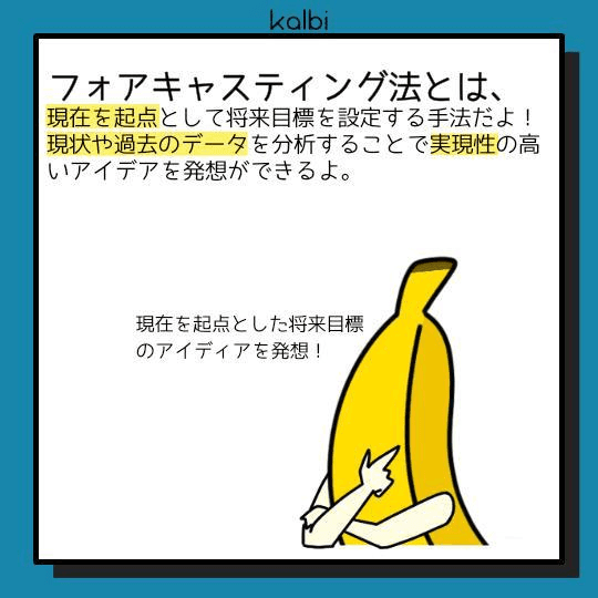 デザイン対象に関する現状分析や統計データから将来の目標を設定することで、現実的な目標とそれを達成するための手段を発想する手法