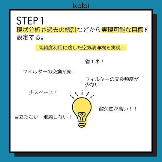 現状分析や過去の統計などから実現可能な目標を設定する。