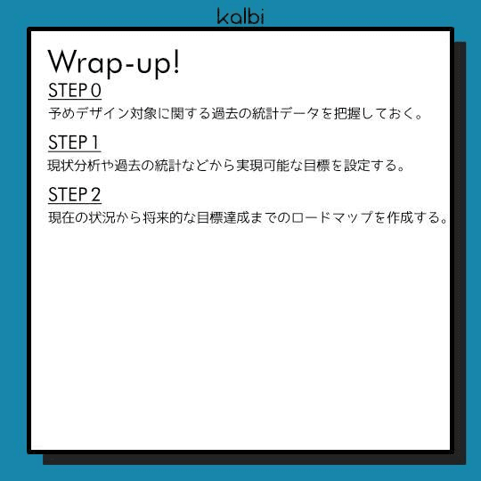 フォアキャスティング法wrapup