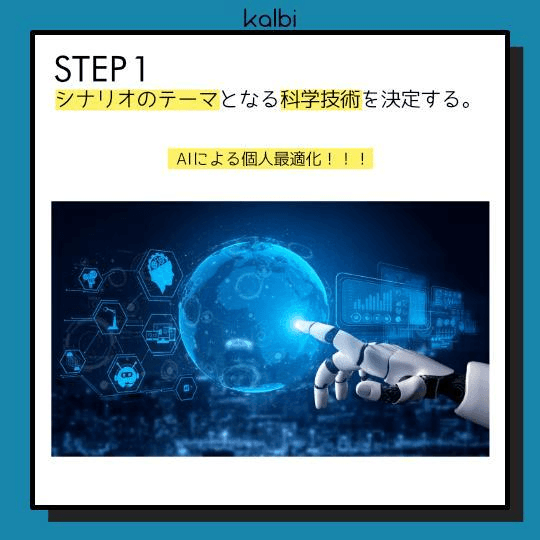 シナリオのテーマとなる科学技術を決定する。