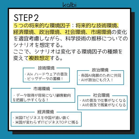 ５つの将来的な環境因子：将来的な技術環境、経済環境、政治環境、社会環境、市場環境の変化を適宜考慮しながら、科学技術の推移についてのシナリオを想定する。