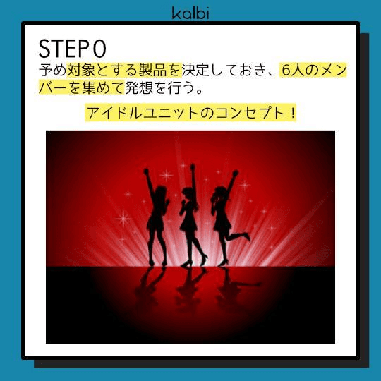 予め対象とする製品を決定しておき、6人メンバーを集める。